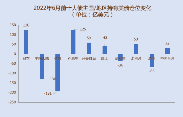美国关税新政：广泛影响多类资产，市场波澜再起！