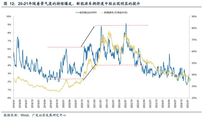2025年A股大行情？DeepSeek：震荡上行，均衡布局