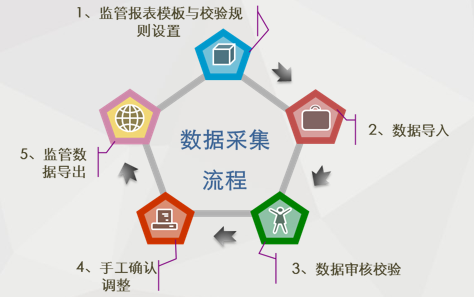新奥最精准免费大全-警惕虚假宣传，数据校验执行