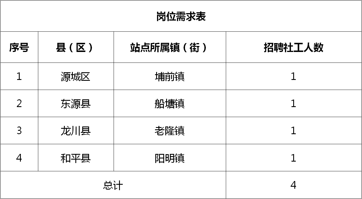 德清县禹越镇人才网招聘