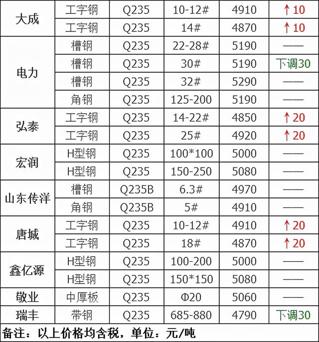奥森钢材价格今日报价表