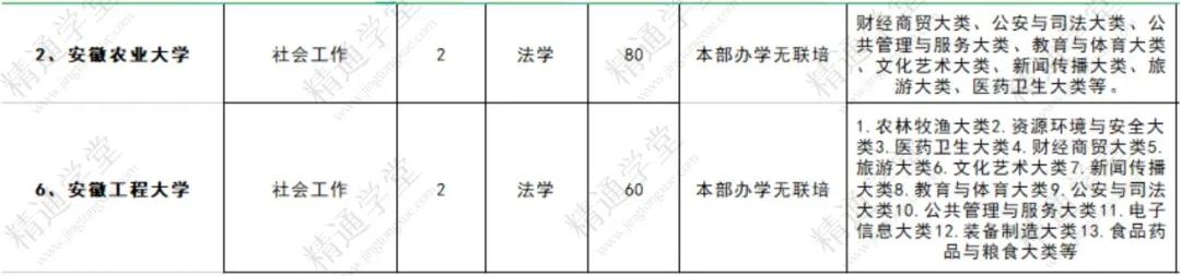 安职专升本