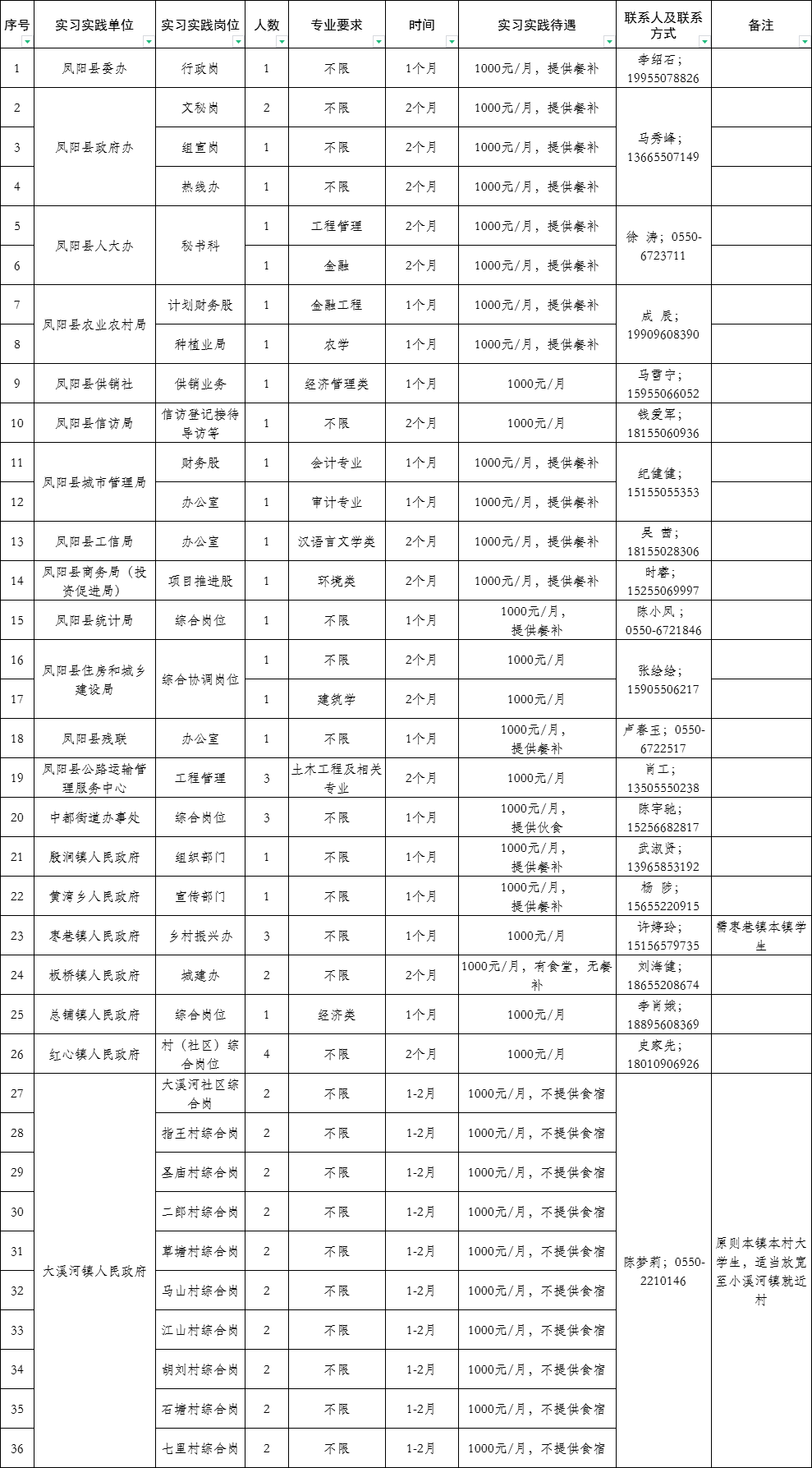 安徽政府人才网最新招聘