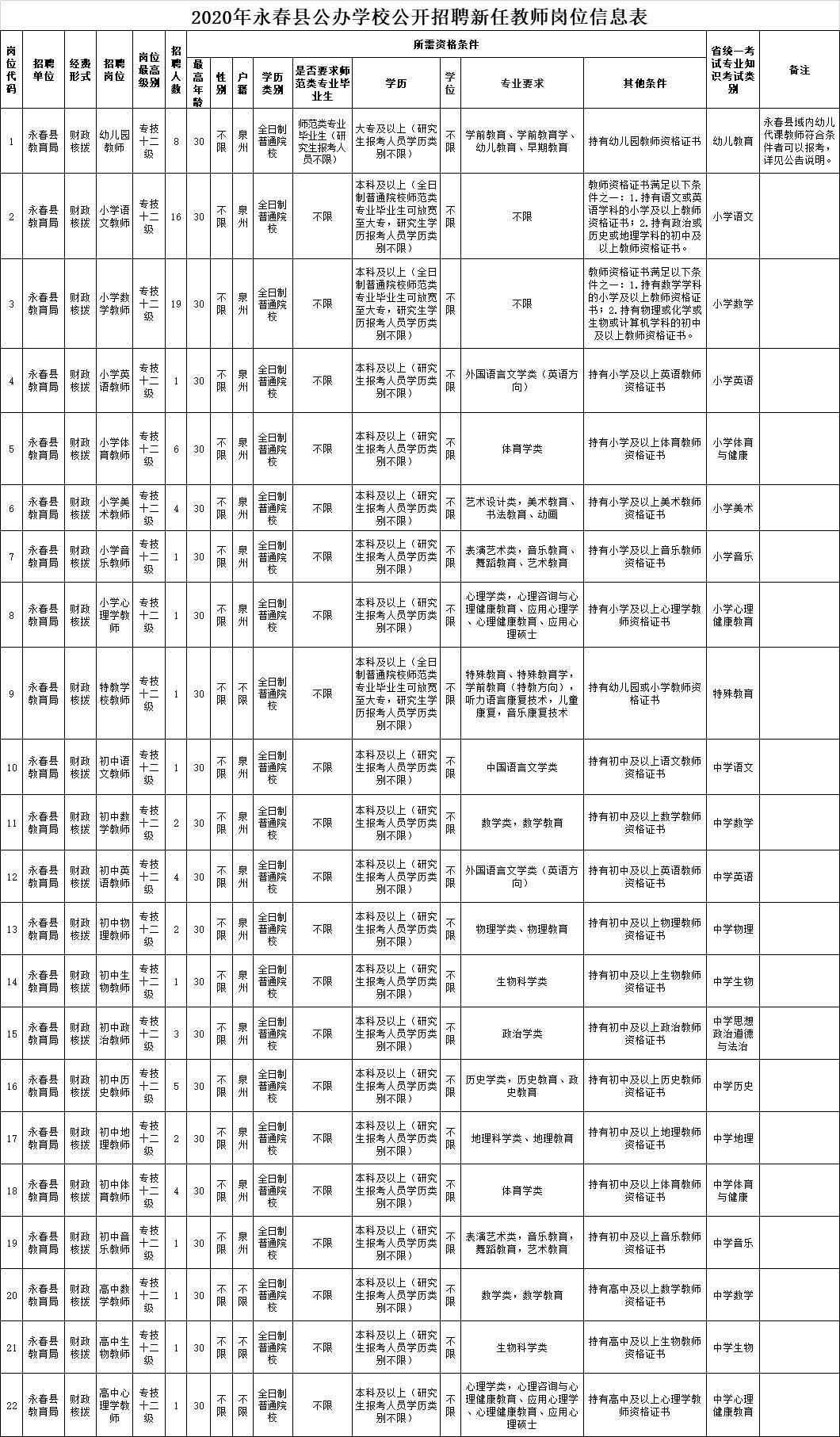 德化县人才网招聘信息