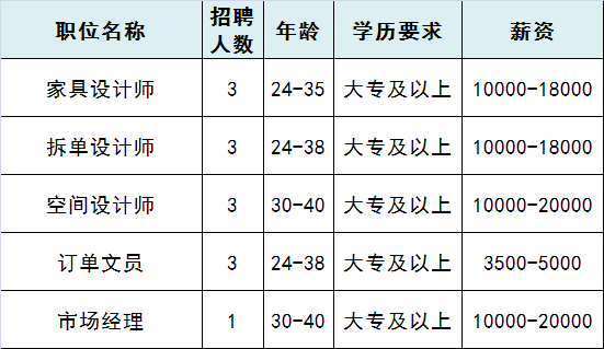 地域 第247页