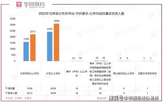 德惠市公务员报考条件