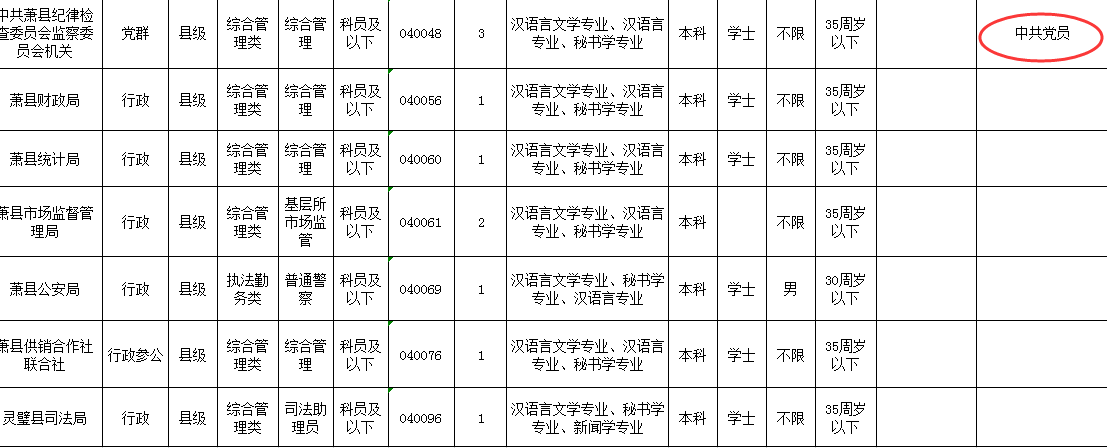 安徽宿州报考公务员条件