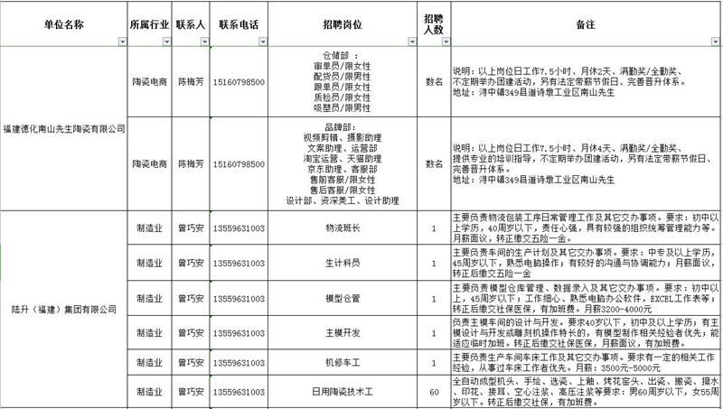 德化人才网最新招聘信息