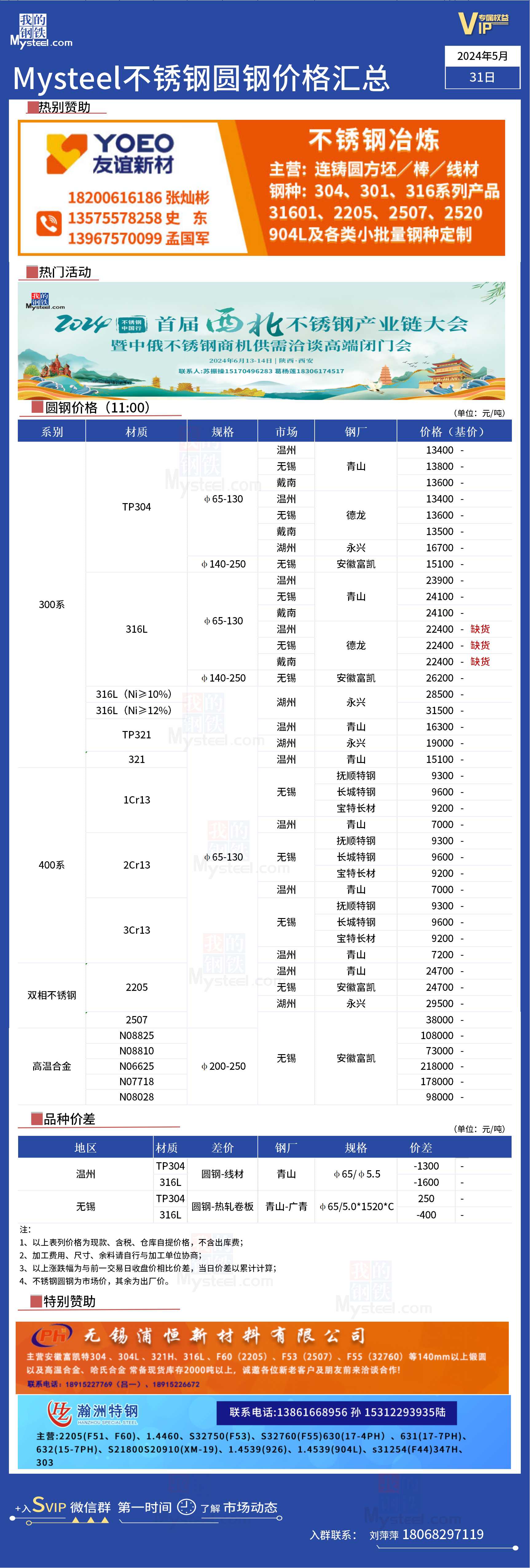 安徽先进不锈钢管价格