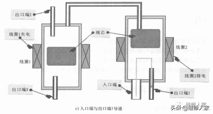 电磁阀检测方法