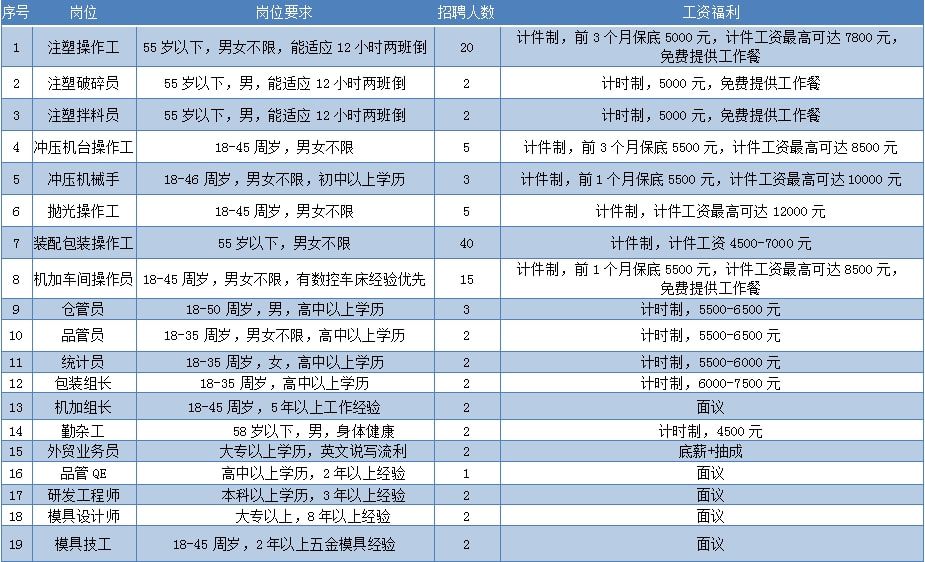 安海人才市场招聘网官网