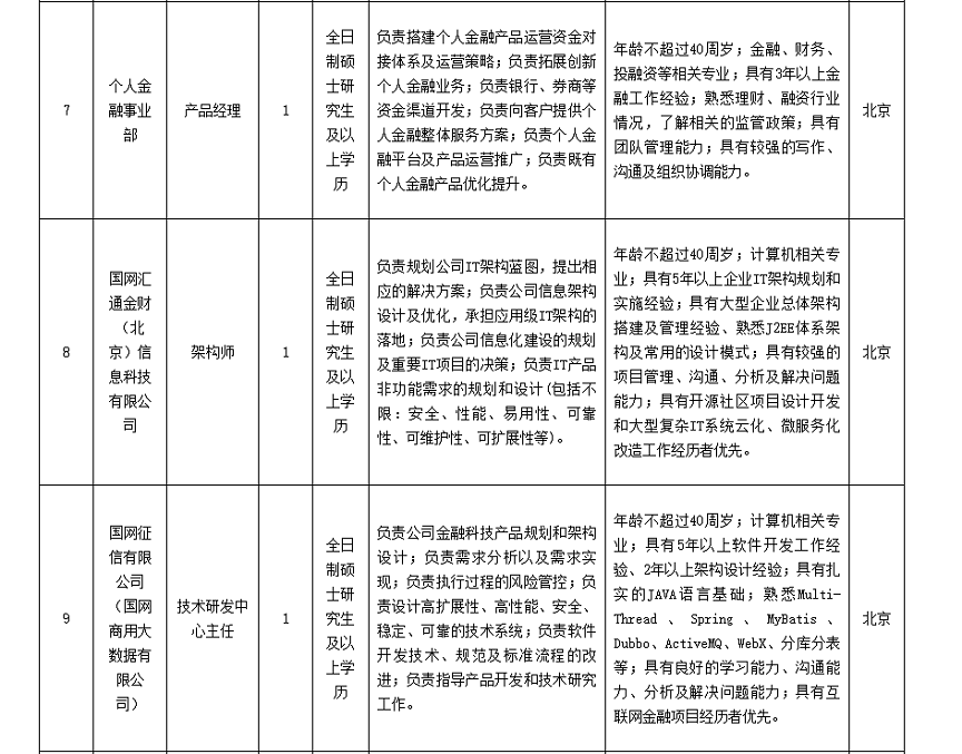 电池行业的人才网站