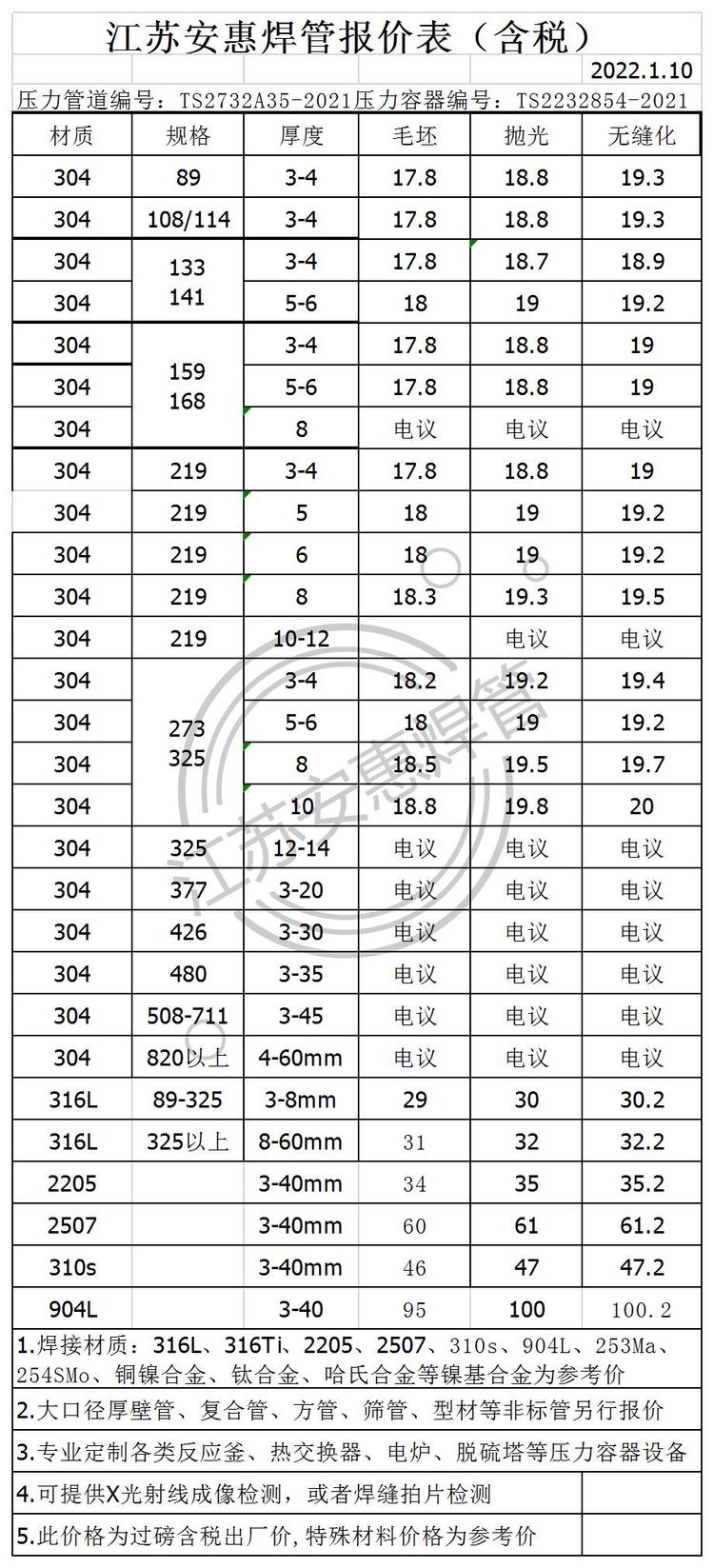 安徽先进不锈钢管价格