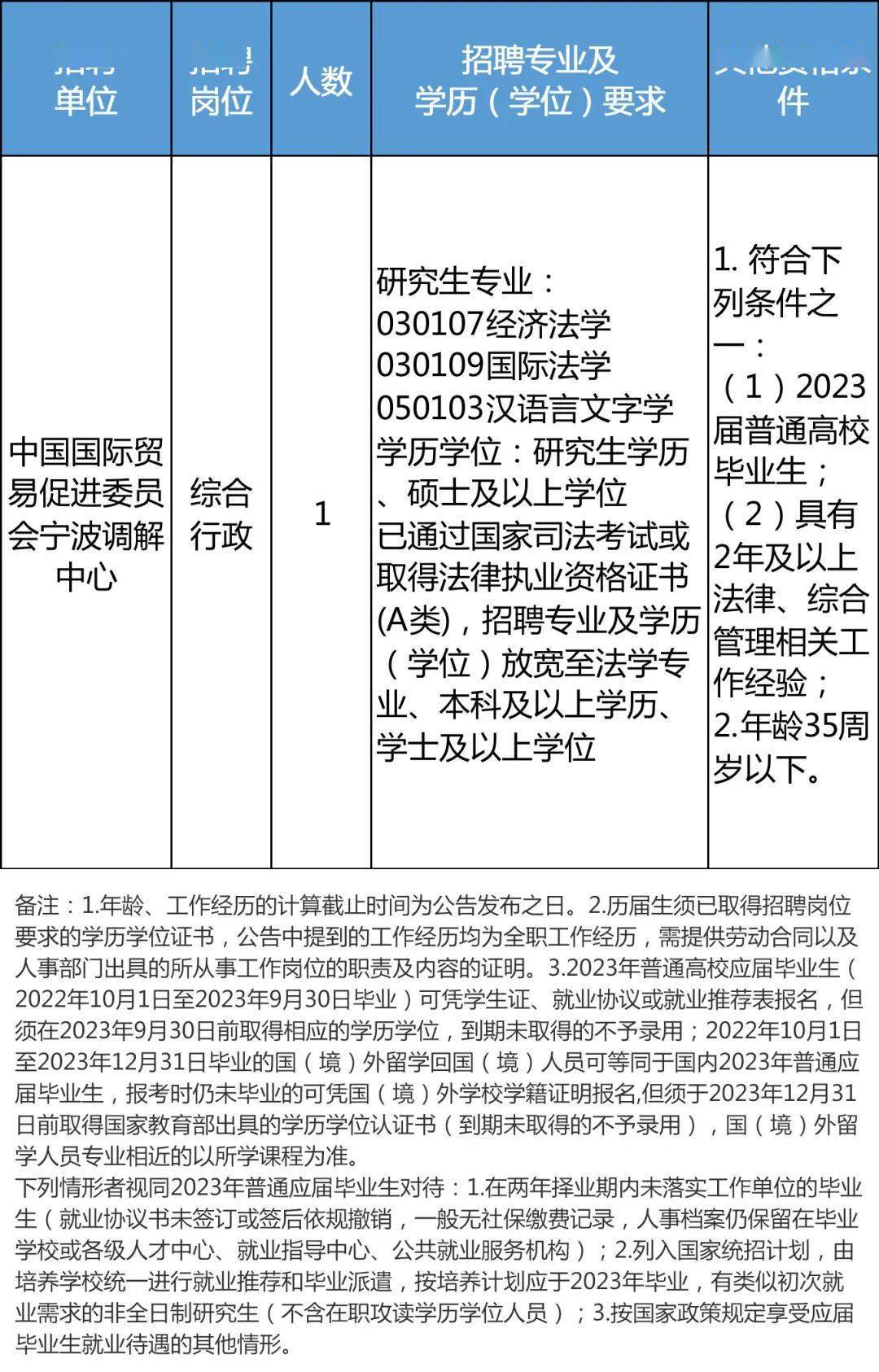 常山领航人才网招聘