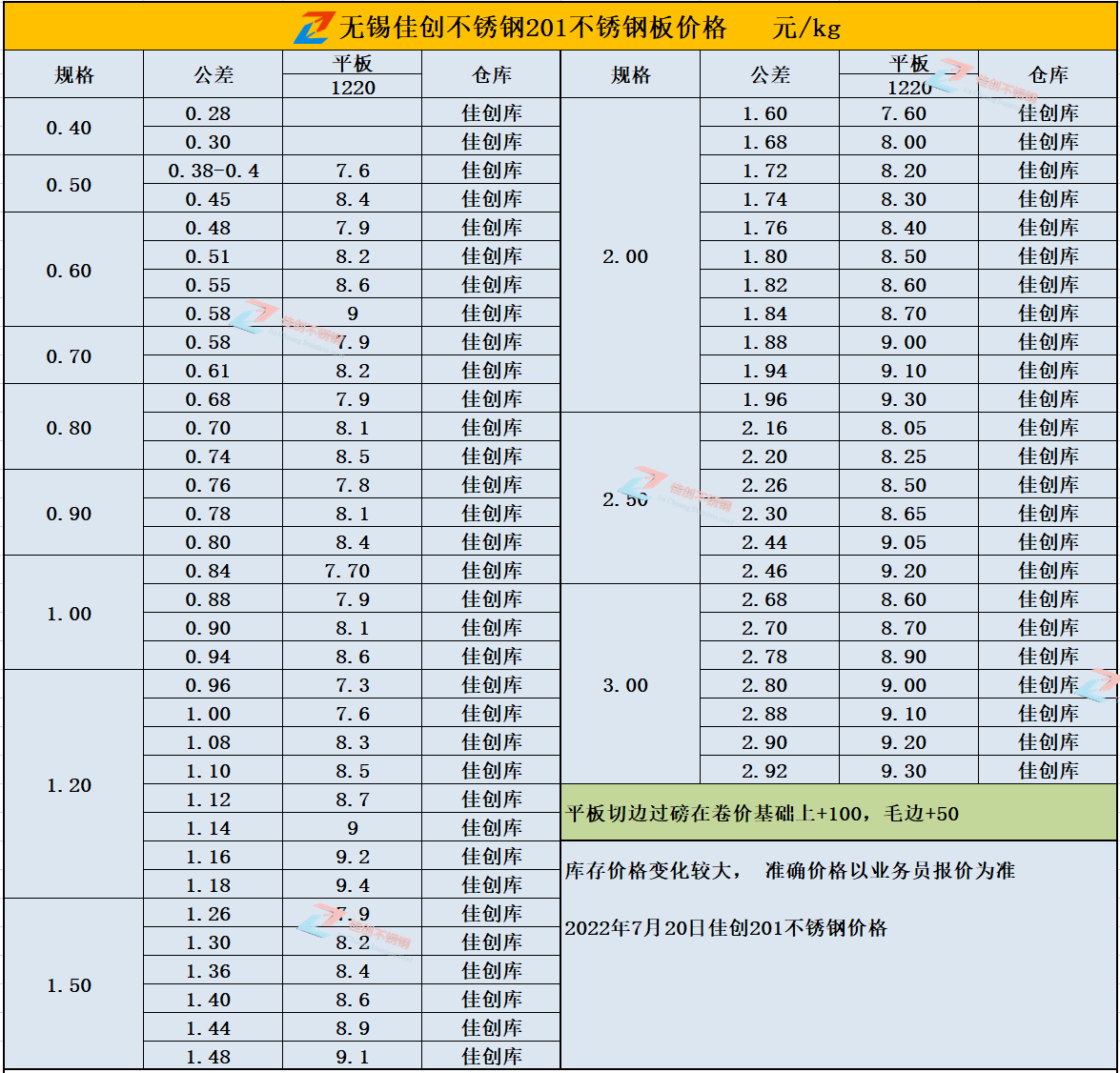 沧州不锈钢管加工价格
