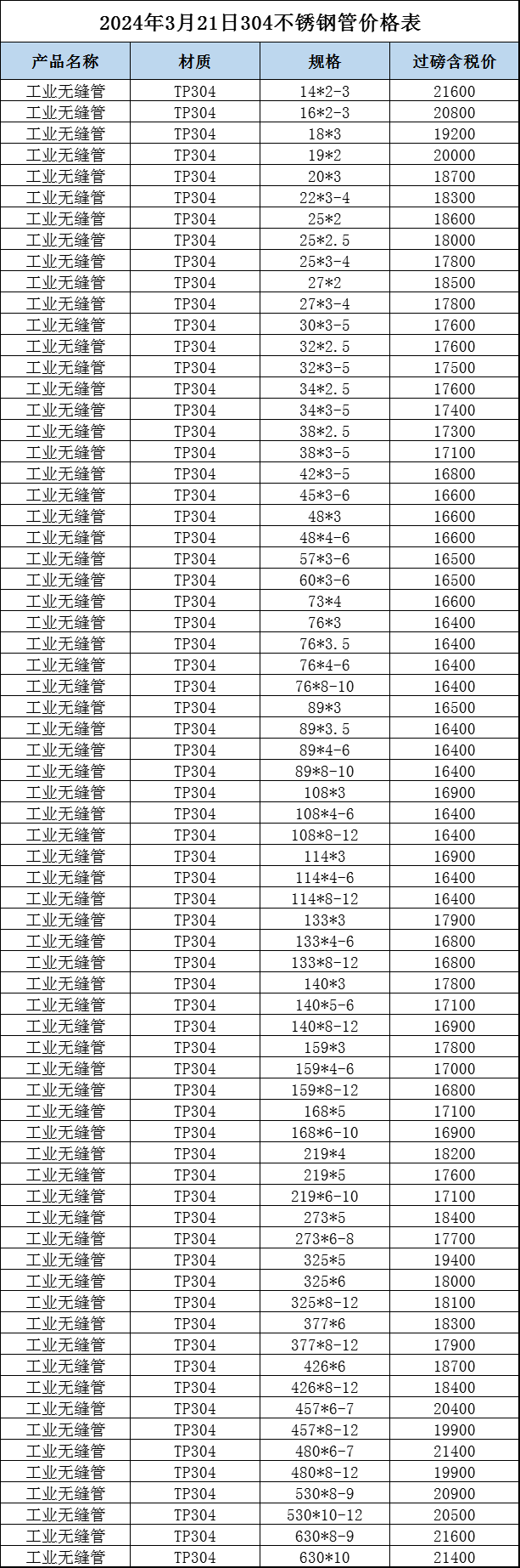 沧州不锈钢管件管材价格