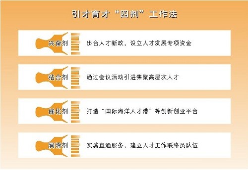 德宏人才网最新招聘信息