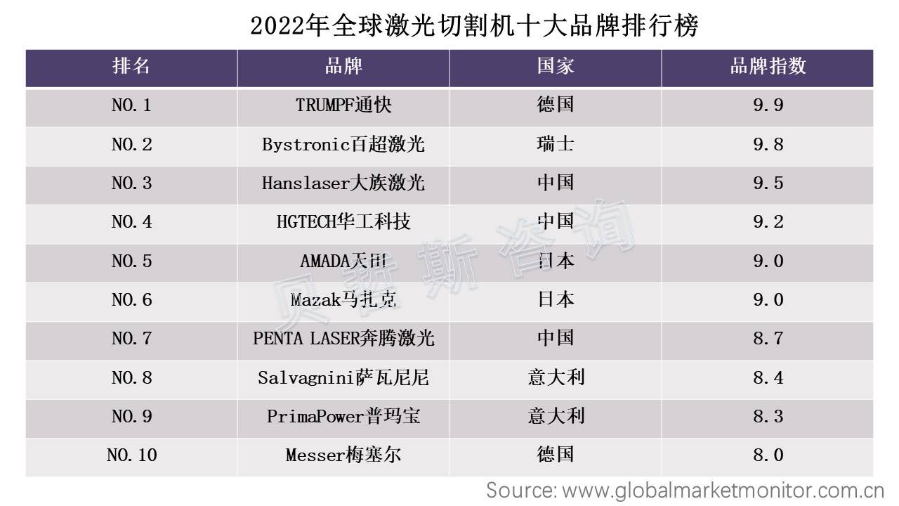 常用激光切割机厂商