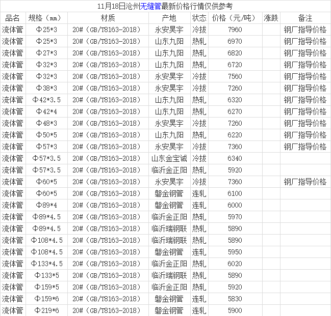 沧州不锈钢管图片价格表