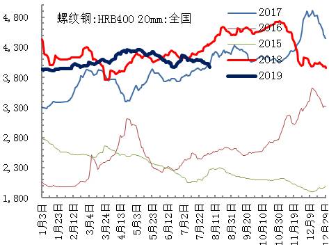德宏螺纹钢材价格走势图