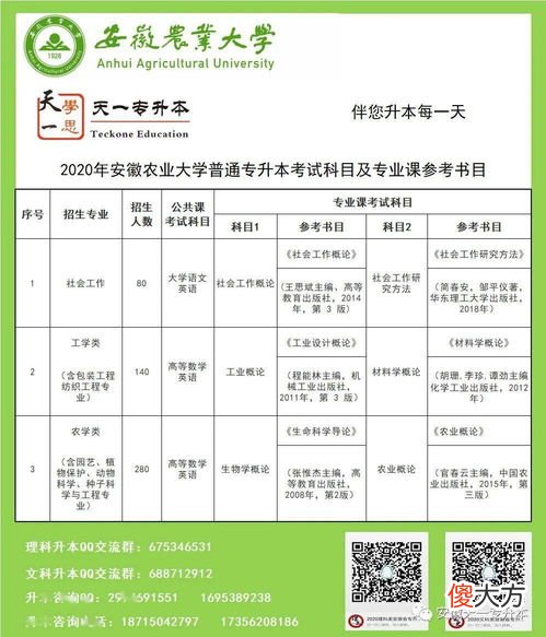 安徽专升本自学考试网