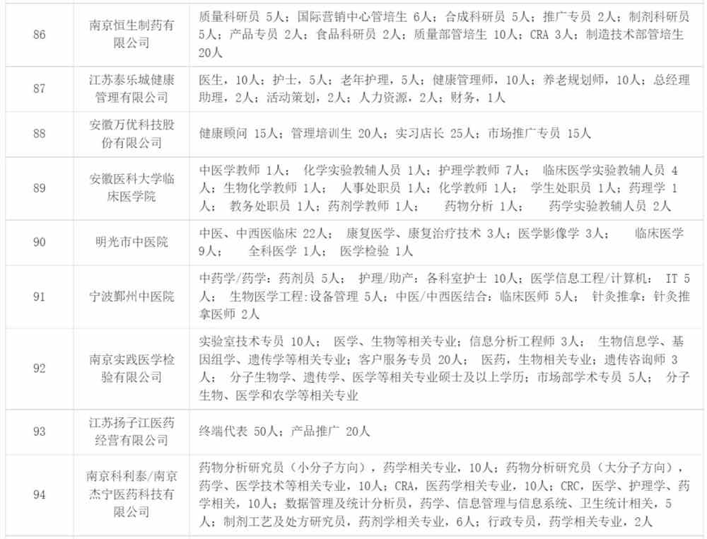 安徽中医人才招聘信息港