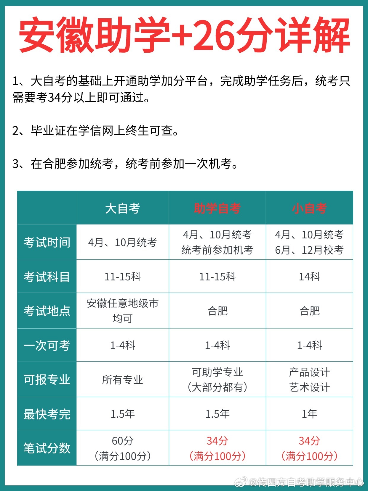 安庆市自考网