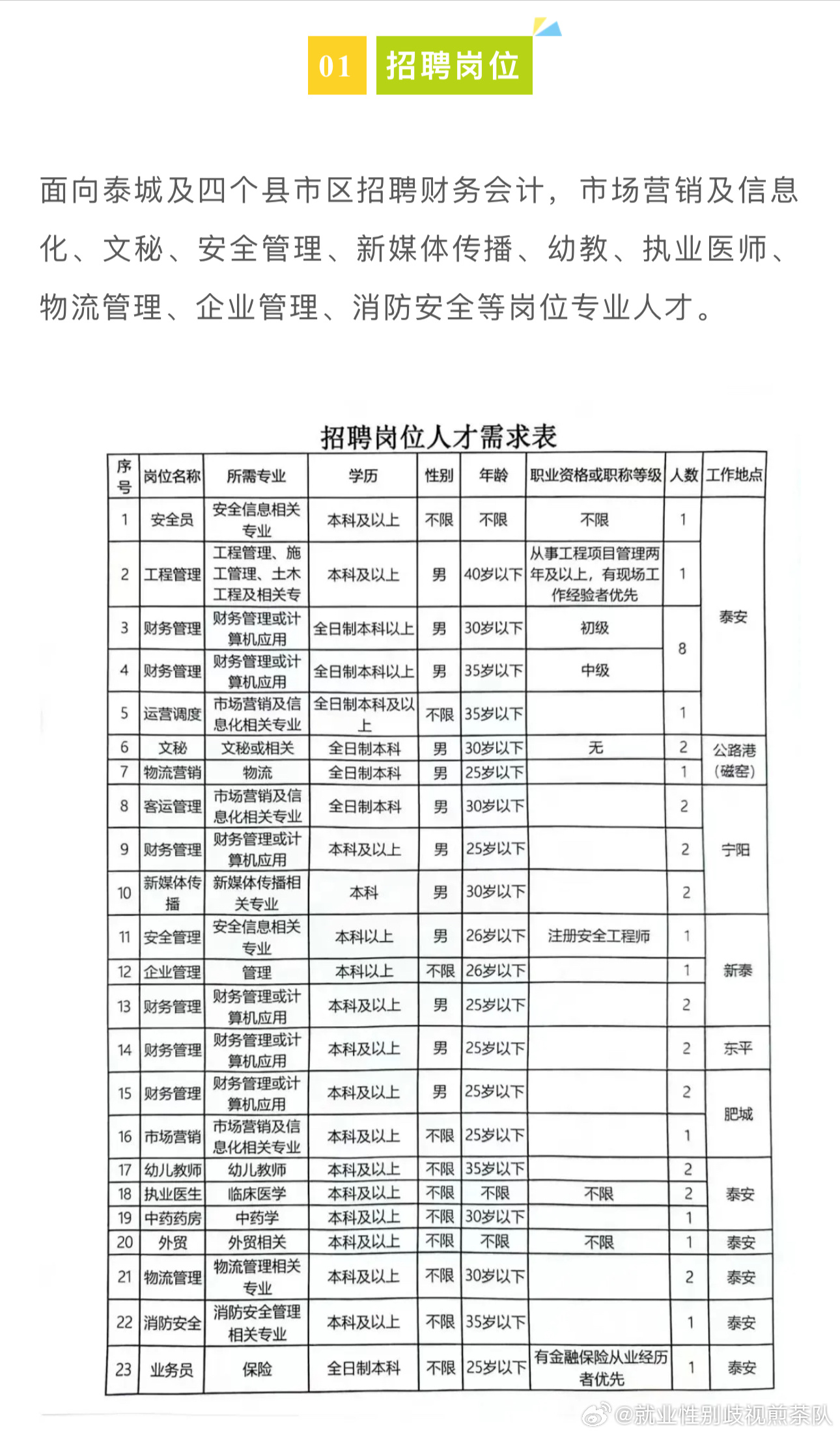 登封市人才网最新招聘