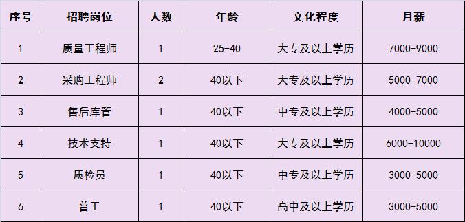 安国最新招工信息招聘