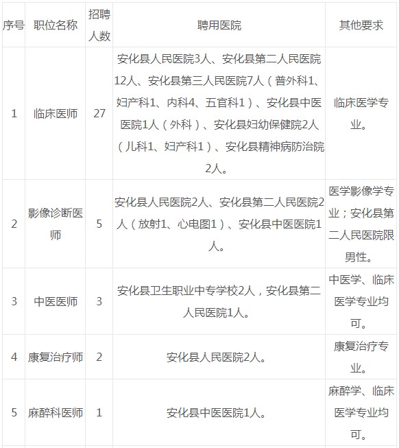安化人才招聘信息