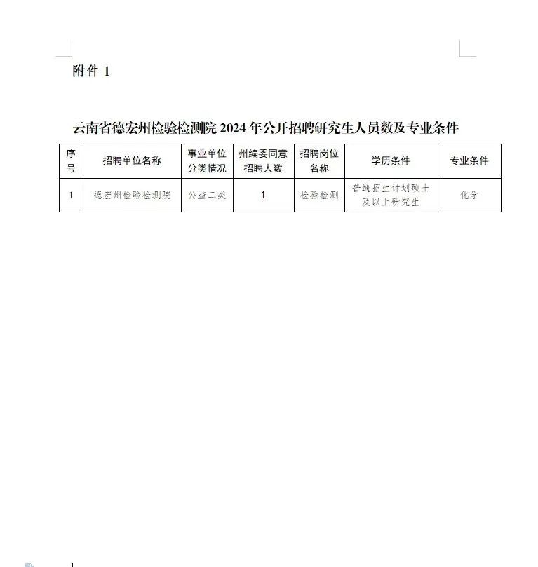 德宏人才网