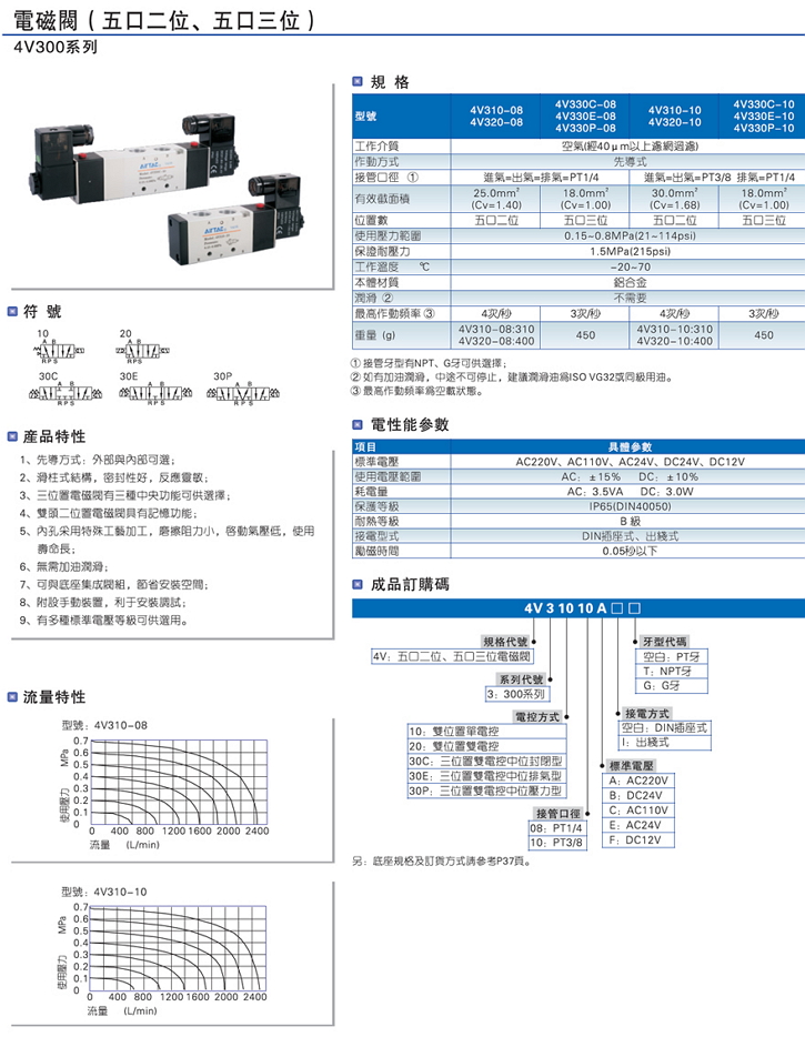 电磁阀尺寸