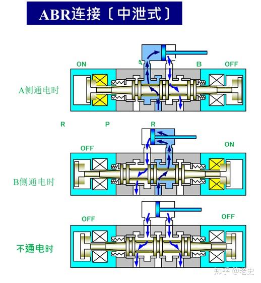 电磁阀和气动阀的区别