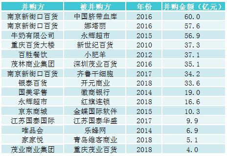 百货批发市场网址大全