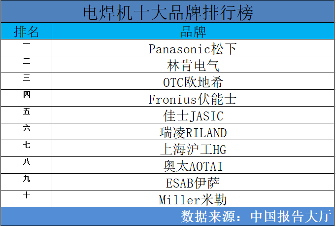 电磁阀厂商排名