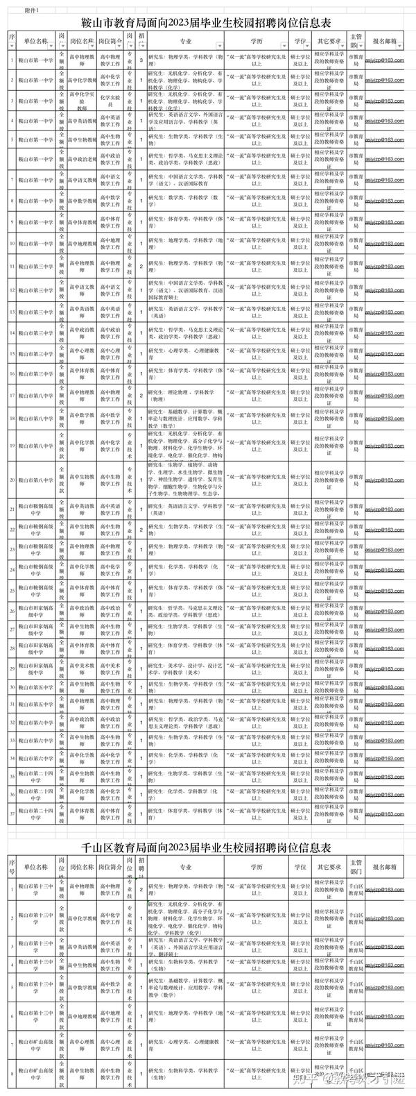 鞍山58同城招聘网最新招聘信息