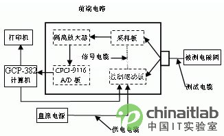 科技 第13页