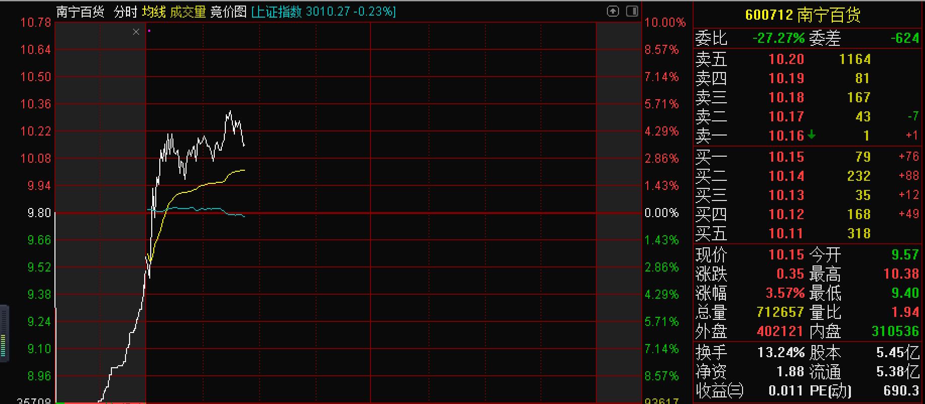 百货超市违规销售的定义