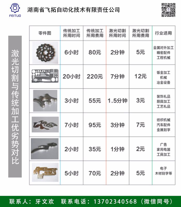 安顺激光切割机花费多少