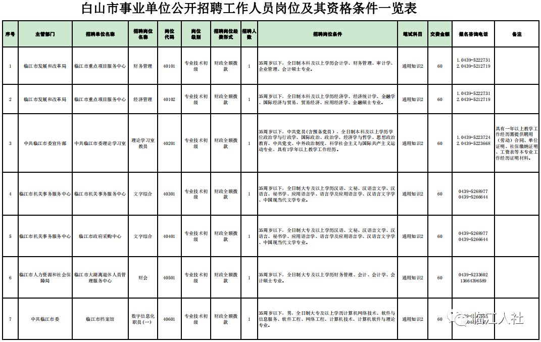 白山招工信息最新招聘