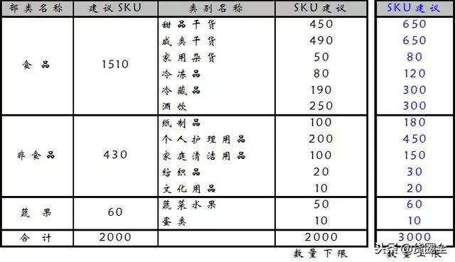 科技 第7页