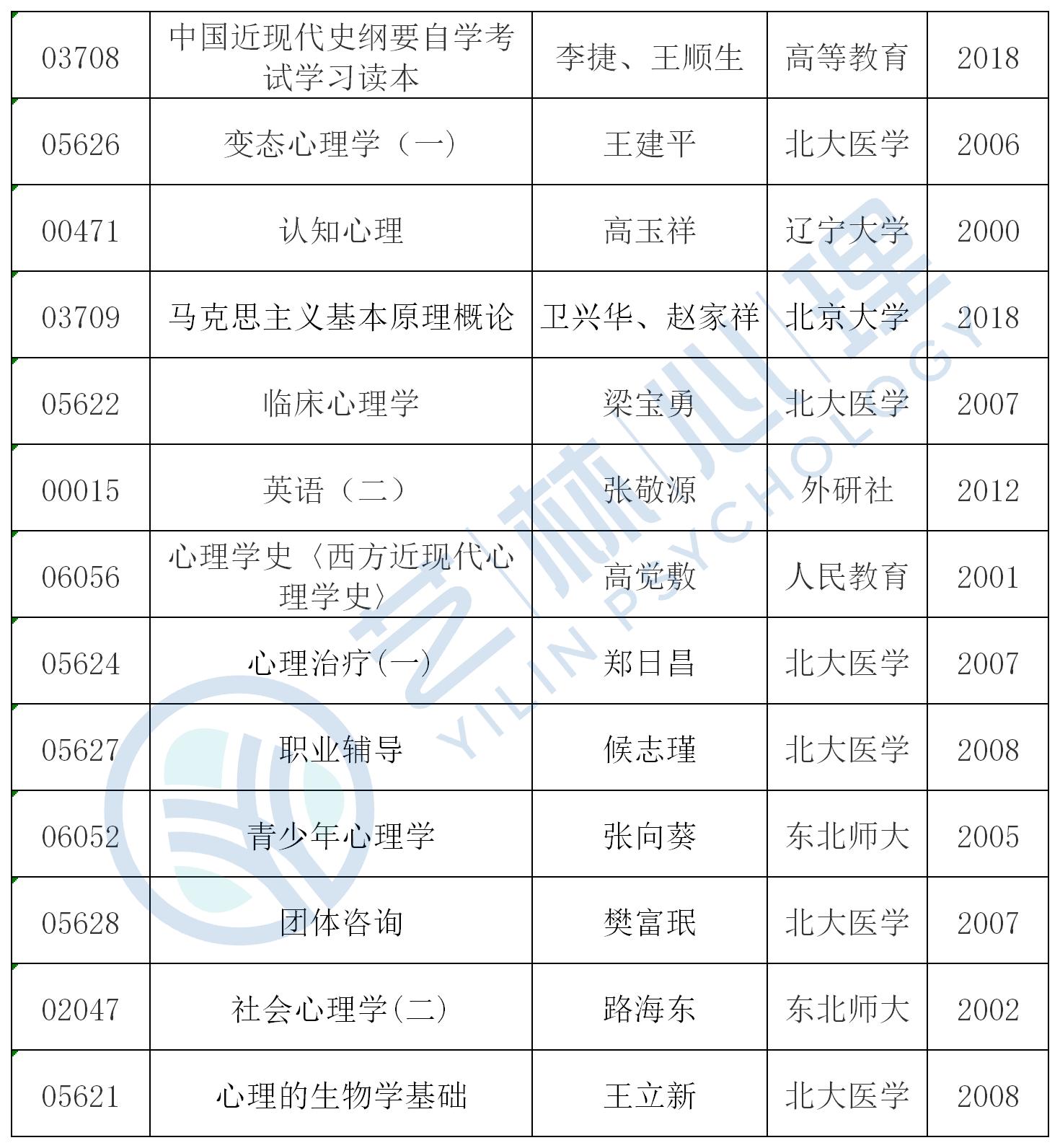 安徽考试自考网