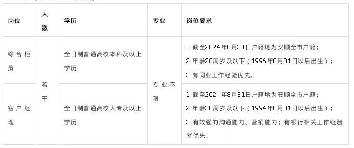 安顺招工人信息最新招聘