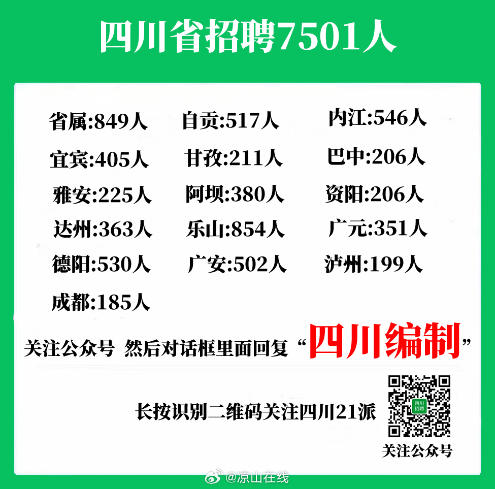德昌58同城招聘
