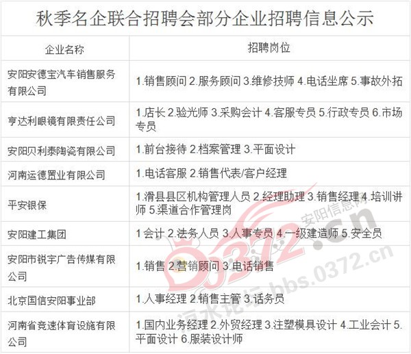 安阳人才招聘网官网