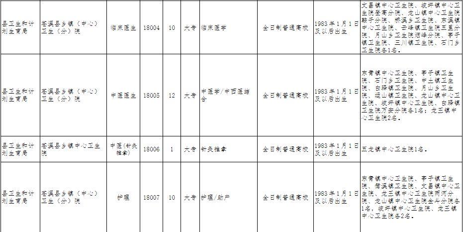苍溪人才市场招聘信息