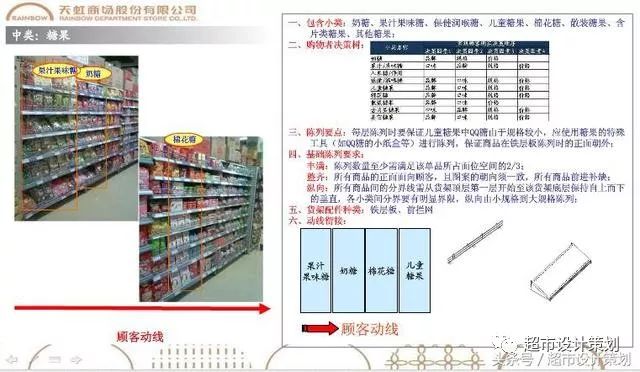 百货超市ppt