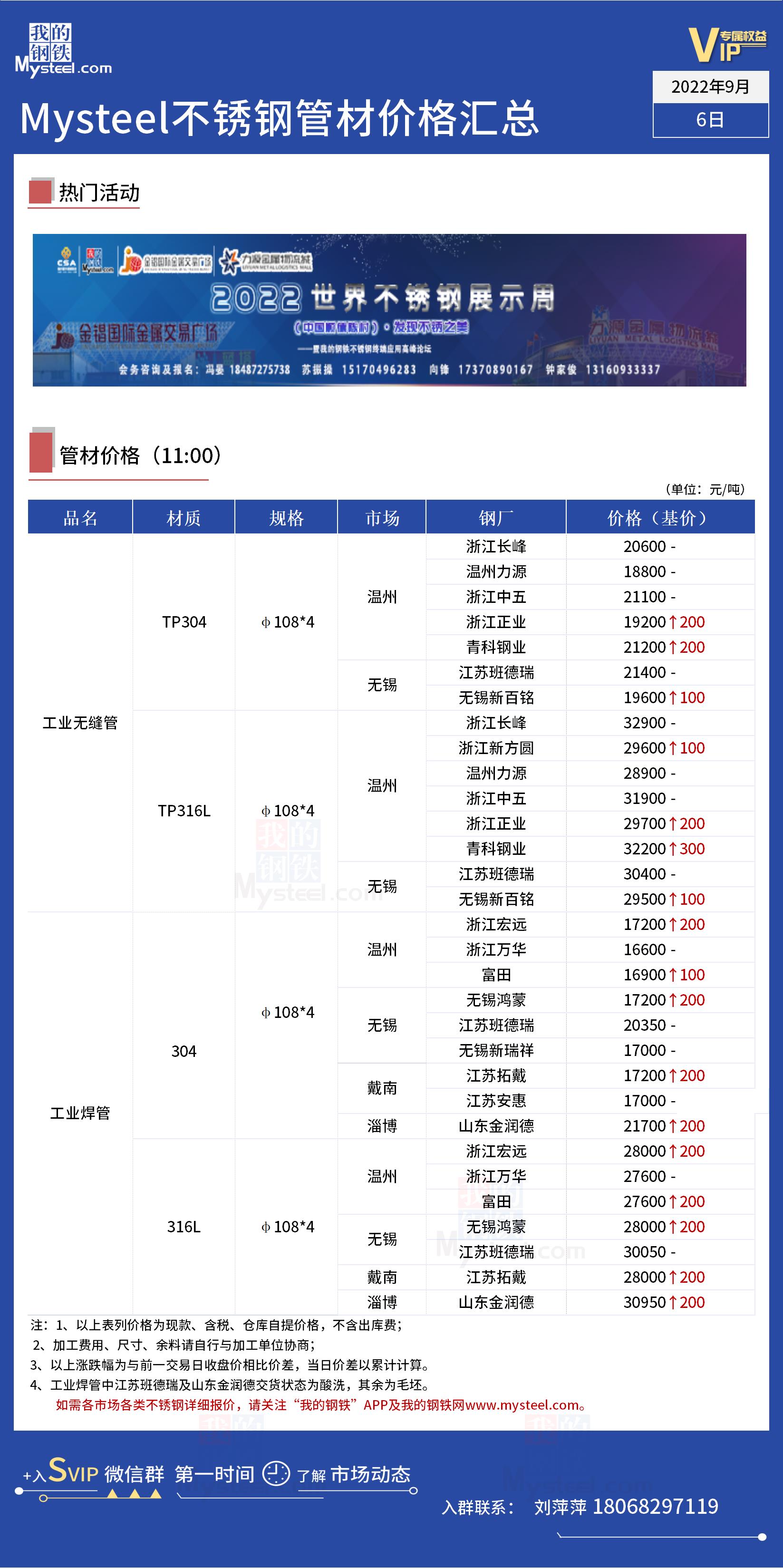 常见不锈钢管材价格