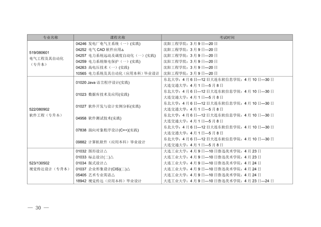 巴楚县自学考试网报名