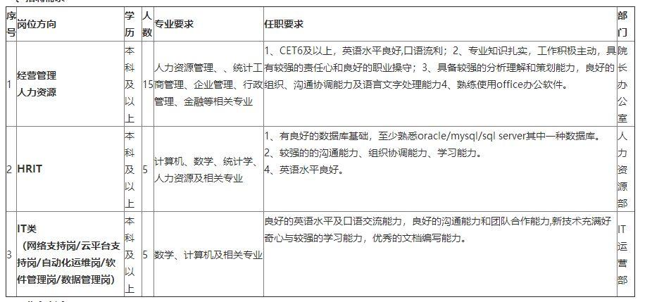 安徽石油人才招聘网